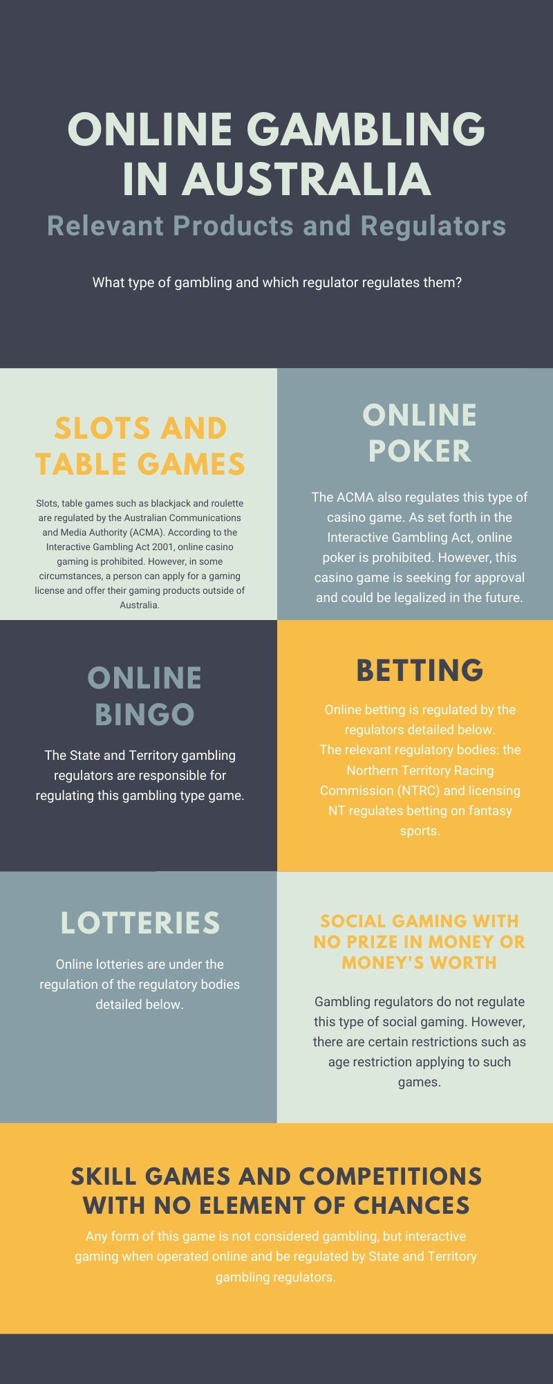 online-gambling-australia