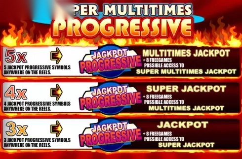 Super Multitimes Progressive slot undefiend